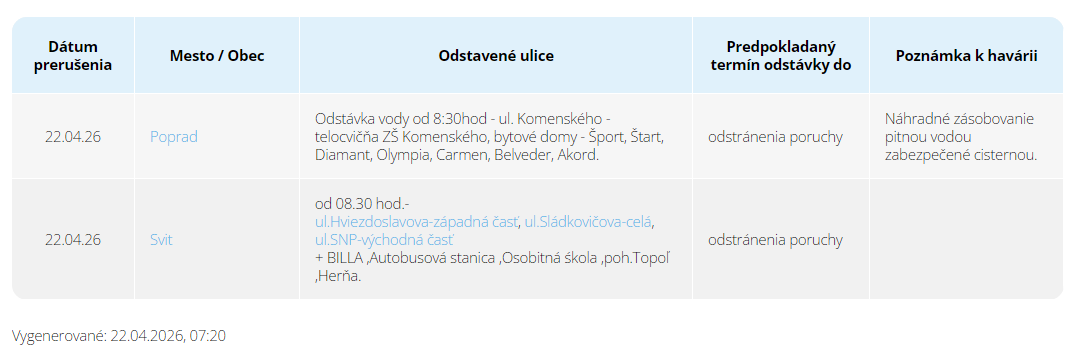 Voda 260422m